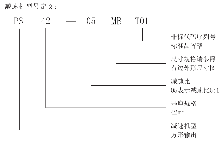 減速機(jī)型號定義