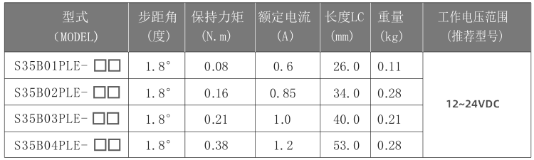 35步進電機參數